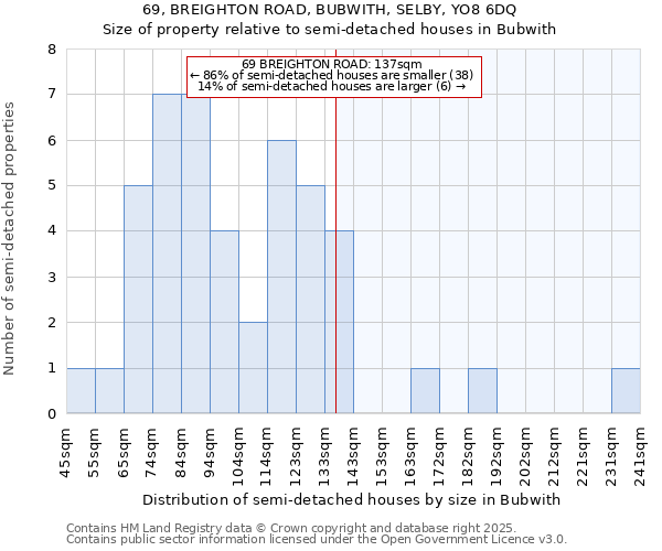 69, BREIGHTON ROAD, BUBWITH, SELBY, YO8 6DQ: Size of property relative to semi-detached houses houses in Bubwith