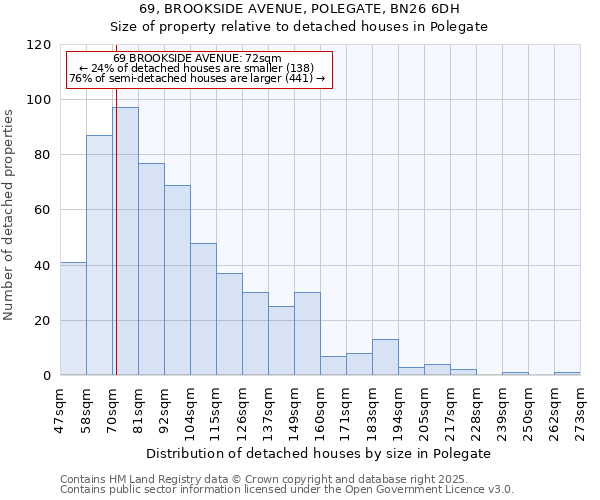 69, BROOKSIDE AVENUE, POLEGATE, BN26 6DH: Size of property relative to detached houses houses in Polegate