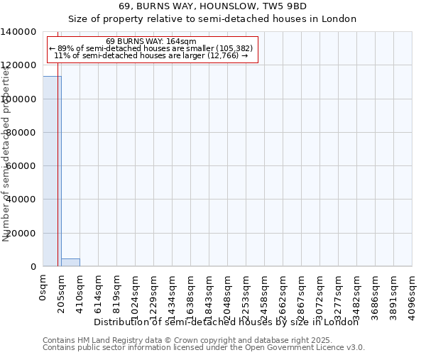 69, BURNS WAY, HOUNSLOW, TW5 9BD: Size of property relative to semi-detached houses houses in London