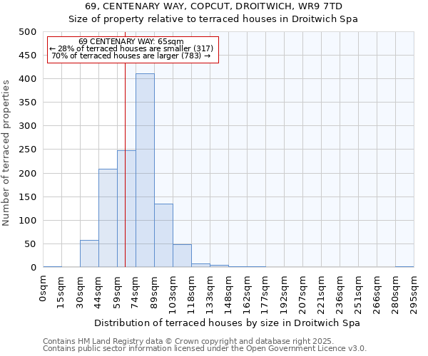 69, CENTENARY WAY, COPCUT, DROITWICH, WR9 7TD: Size of property relative to terraced houses houses in Droitwich Spa