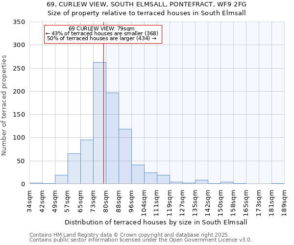 69, CURLEW VIEW, SOUTH ELMSALL, PONTEFRACT, WF9 2FG: Size of property relative to terraced houses houses in South Elmsall