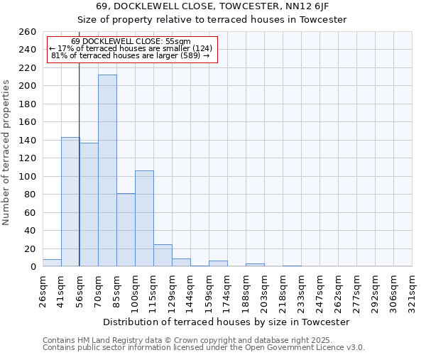 69, DOCKLEWELL CLOSE, TOWCESTER, NN12 6JF: Size of property relative to terraced houses houses in Towcester