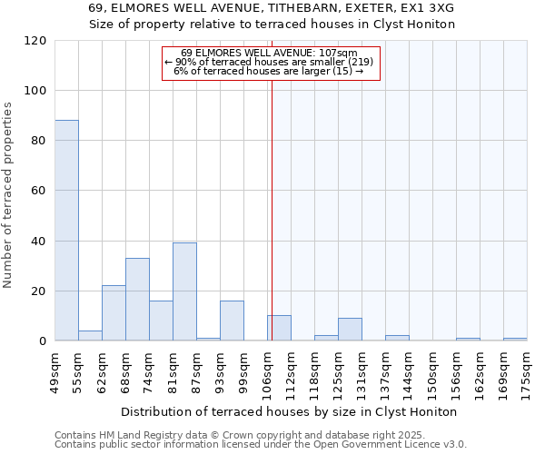 69, ELMORES WELL AVENUE, TITHEBARN, EXETER, EX1 3XG: Size of property relative to terraced houses houses in Clyst Honiton