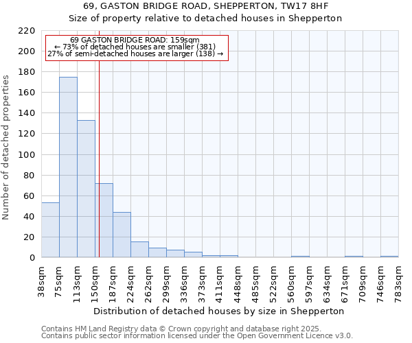 69, GASTON BRIDGE ROAD, SHEPPERTON, TW17 8HF: Size of property relative to detached houses houses in Shepperton