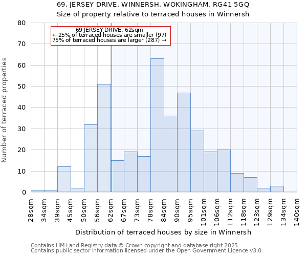 69, JERSEY DRIVE, WINNERSH, WOKINGHAM, RG41 5GQ: Size of property relative to terraced houses houses in Winnersh