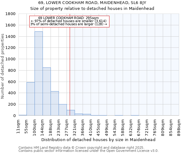 69, LOWER COOKHAM ROAD, MAIDENHEAD, SL6 8JY: Size of property relative to detached houses houses in Maidenhead