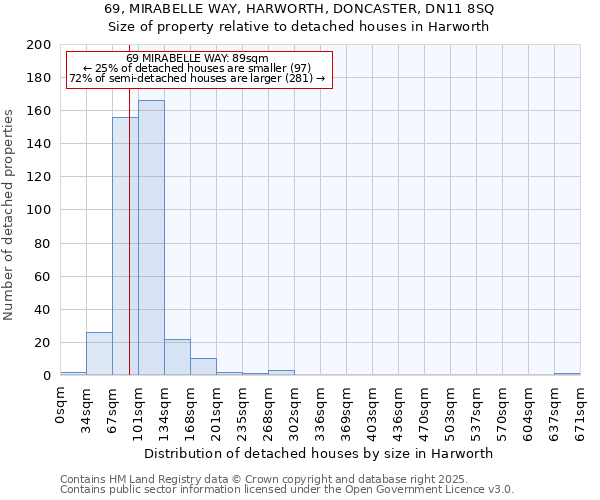69, MIRABELLE WAY, HARWORTH, DONCASTER, DN11 8SQ: Size of property relative to detached houses houses in Harworth