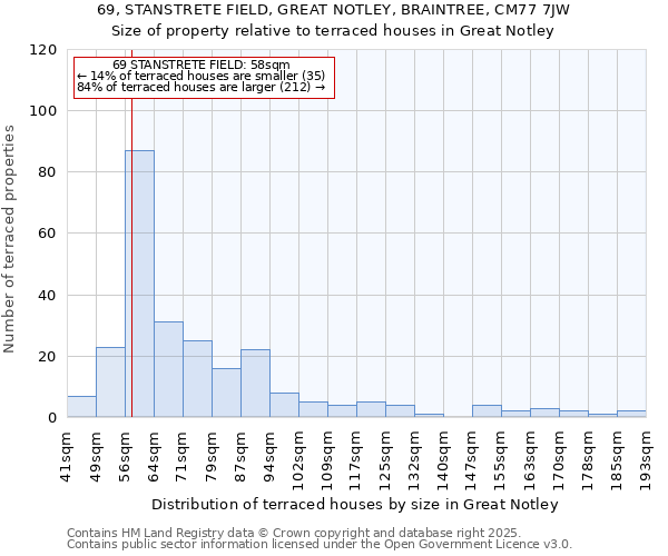 69, STANSTRETE FIELD, GREAT NOTLEY, BRAINTREE, CM77 7JW: Size of property relative to terraced houses houses in Great Notley