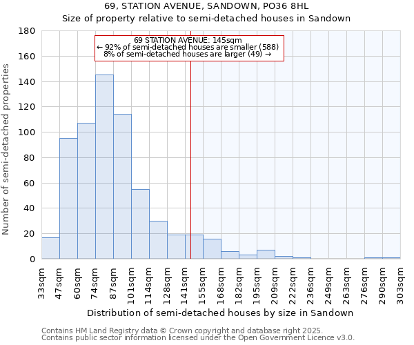 69, STATION AVENUE, SANDOWN, PO36 8HL: Size of property relative to semi-detached houses houses in Sandown