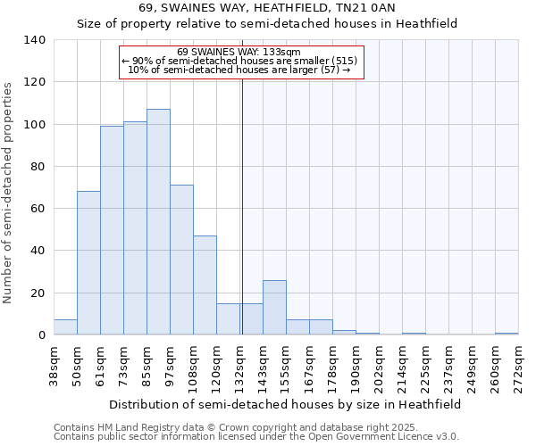 69, SWAINES WAY, HEATHFIELD, TN21 0AN: Size of property relative to semi-detached houses houses in Heathfield