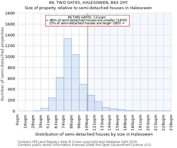 69, TWO GATES, HALESOWEN, B63 2HY: Size of property relative to semi-detached houses houses in Halesowen