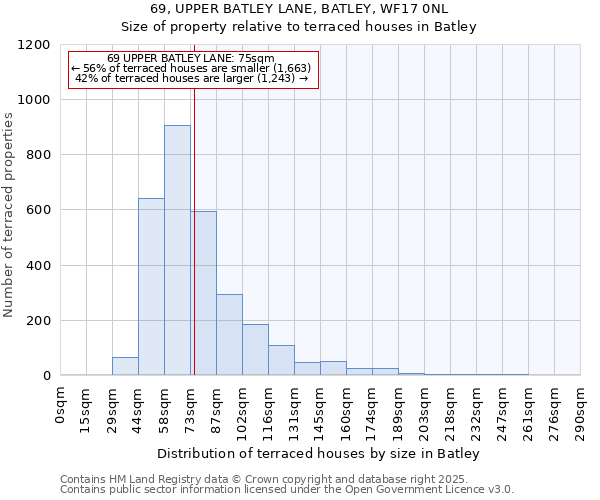 69, UPPER BATLEY LANE, BATLEY, WF17 0NL: Size of property relative to terraced houses houses in Batley