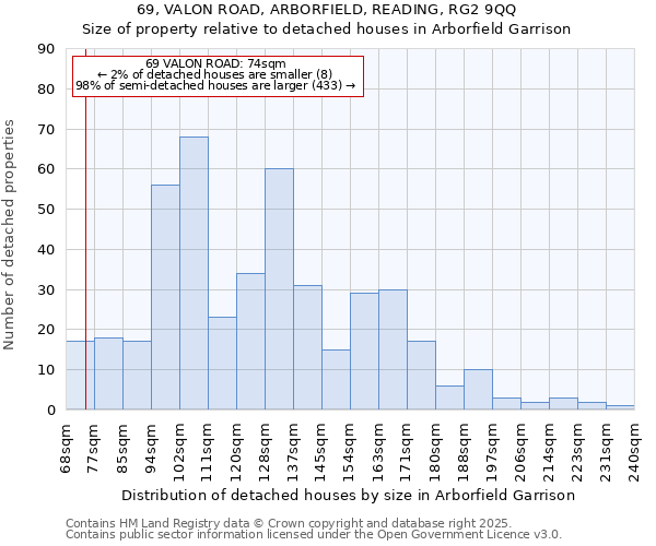 69, VALON ROAD, ARBORFIELD, READING, RG2 9QQ: Size of property relative to detached houses houses in Arborfield Garrison