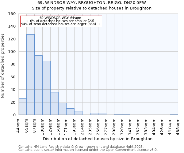 69, WINDSOR WAY, BROUGHTON, BRIGG, DN20 0EW: Size of property relative to detached houses houses in Broughton