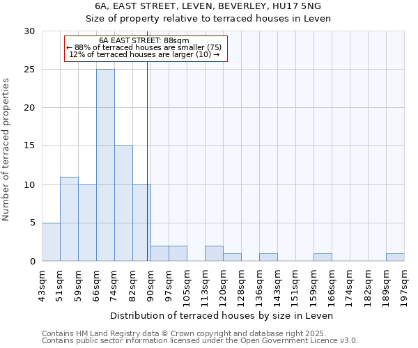 6A, EAST STREET, LEVEN, BEVERLEY, HU17 5NG: Size of property relative to terraced houses houses in Leven