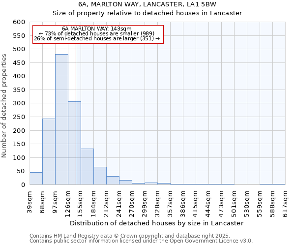 6A, MARLTON WAY, LANCASTER, LA1 5BW: Size of property relative to detached houses houses in Lancaster
