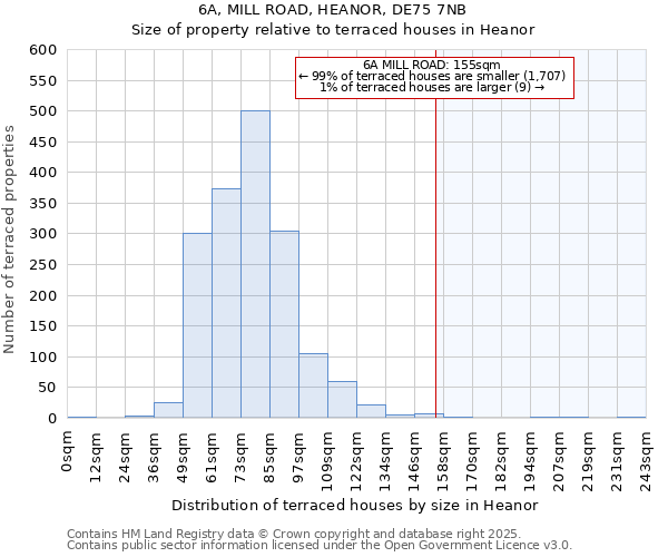 6A, MILL ROAD, HEANOR, DE75 7NB: Size of property relative to terraced houses houses in Heanor