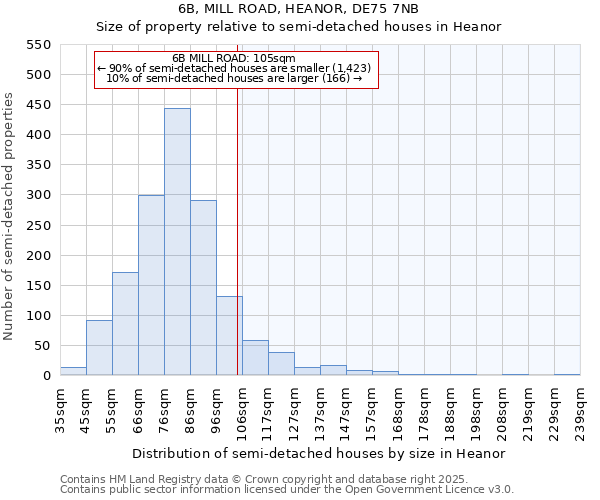 6B, MILL ROAD, HEANOR, DE75 7NB: Size of property relative to semi-detached houses houses in Heanor