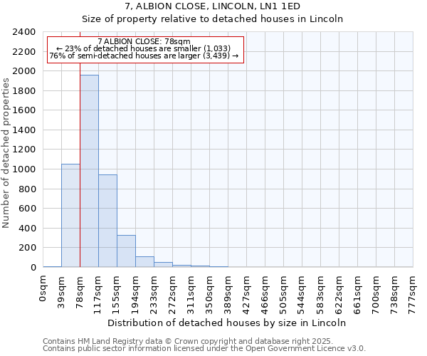 7, ALBION CLOSE, LINCOLN, LN1 1ED: Size of property relative to detached houses houses in Lincoln