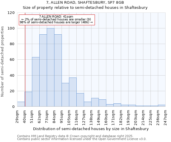 7, ALLEN ROAD, SHAFTESBURY, SP7 8GB: Size of property relative to semi-detached houses houses in Shaftesbury