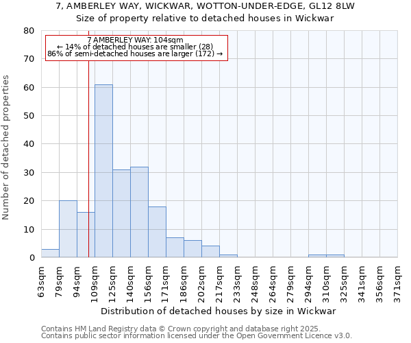 7, AMBERLEY WAY, WICKWAR, WOTTON-UNDER-EDGE, GL12 8LW: Size of property relative to detached houses houses in Wickwar