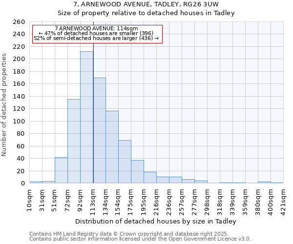 7, ARNEWOOD AVENUE, TADLEY, RG26 3UW: Size of property relative to detached houses houses in Tadley