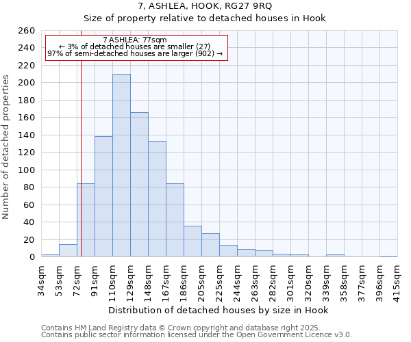 7, ASHLEA, HOOK, RG27 9RQ: Size of property relative to detached houses houses in Hook
