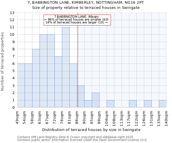 7, BABBINGTON LANE, KIMBERLEY, NOTTINGHAM, NG16 2PT: Size of property relative to terraced houses houses in Swingate