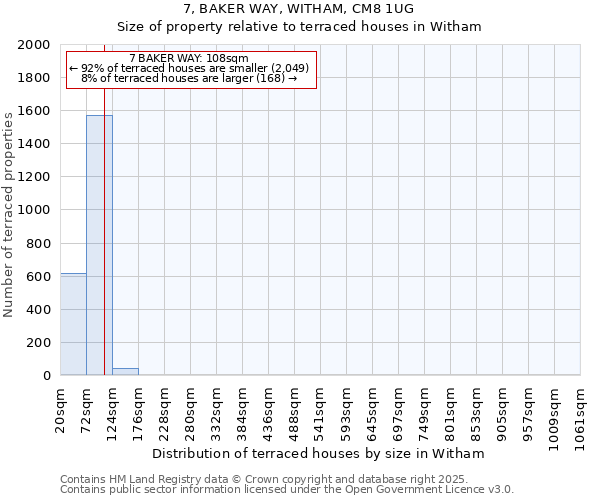 7, BAKER WAY, WITHAM, CM8 1UG: Size of property relative to terraced houses houses in Witham