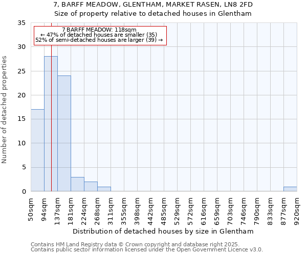 7, BARFF MEADOW, GLENTHAM, MARKET RASEN, LN8 2FD: Size of property relative to detached houses houses in Glentham