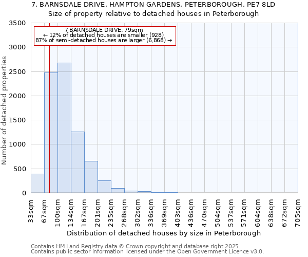 7, BARNSDALE DRIVE, HAMPTON GARDENS, PETERBOROUGH, PE7 8LD: Size of property relative to detached houses houses in Peterborough