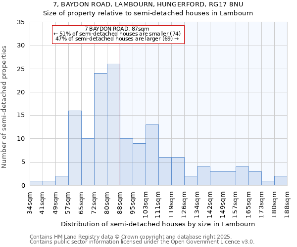 7, BAYDON ROAD, LAMBOURN, HUNGERFORD, RG17 8NU: Size of property relative to semi-detached houses houses in Lambourn