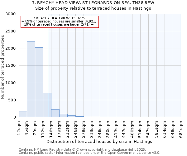 7, BEACHY HEAD VIEW, ST LEONARDS-ON-SEA, TN38 8EW: Size of property relative to terraced houses houses in Hastings