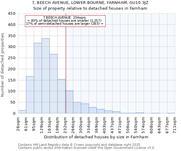 7, BEECH AVENUE, LOWER BOURNE, FARNHAM, GU10 3JZ: Size of property relative to detached houses houses in Farnham