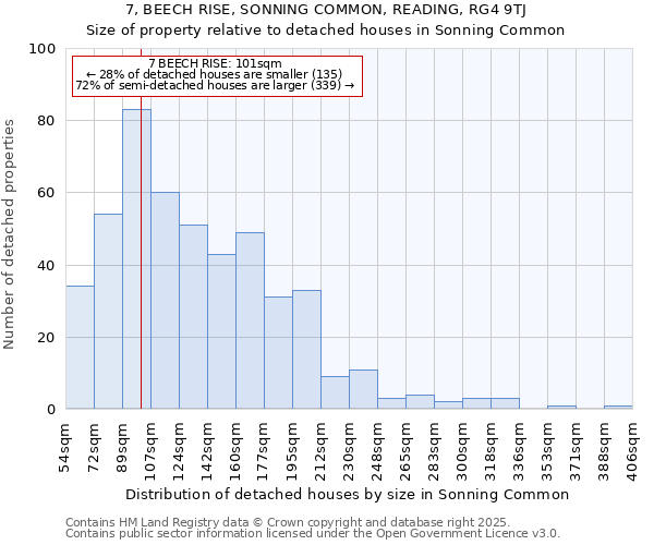 7, BEECH RISE, SONNING COMMON, READING, RG4 9TJ: Size of property relative to detached houses houses in Sonning Common