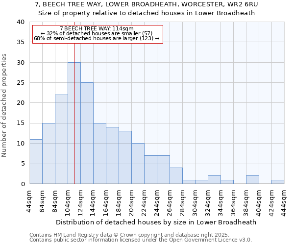 7, BEECH TREE WAY, LOWER BROADHEATH, WORCESTER, WR2 6RU: Size of property relative to detached houses houses in Lower Broadheath