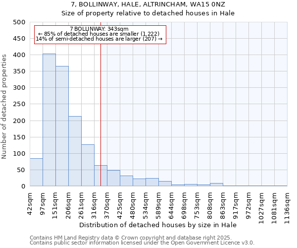 7, BOLLINWAY, HALE, ALTRINCHAM, WA15 0NZ: Size of property relative to detached houses houses in Hale