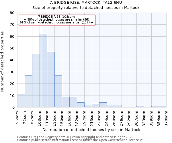 7, BRIDGE RISE, MARTOCK, TA12 6HU: Size of property relative to detached houses houses in Martock