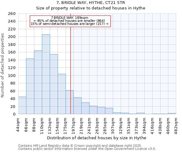 7, BRIDLE WAY, HYTHE, CT21 5TR: Size of property relative to detached houses houses in Hythe
