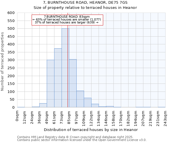 7, BURNTHOUSE ROAD, HEANOR, DE75 7GS: Size of property relative to terraced houses houses in Heanor