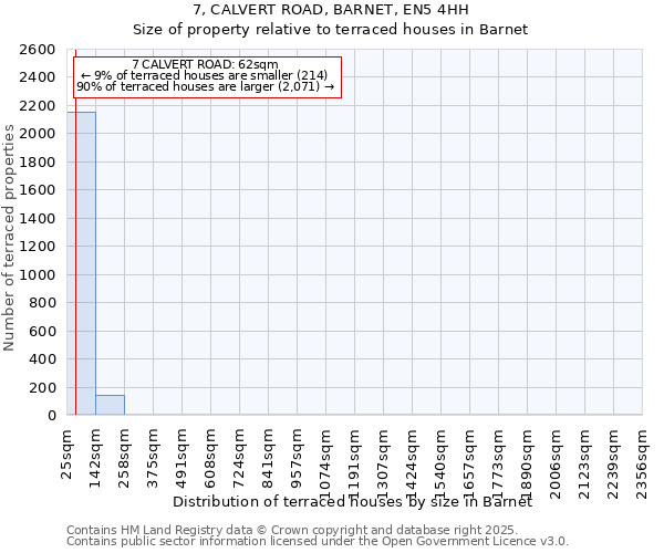 7, CALVERT ROAD, BARNET, EN5 4HH: Size of property relative to terraced houses houses in Barnet