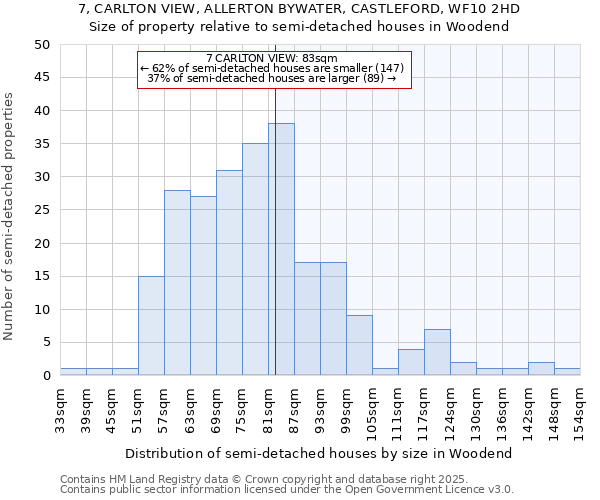 7, CARLTON VIEW, ALLERTON BYWATER, CASTLEFORD, WF10 2HD: Size of property relative to semi-detached houses houses in Woodend