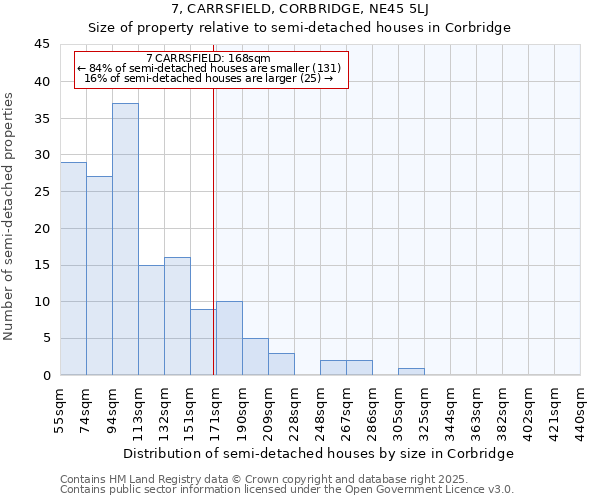7, CARRSFIELD, CORBRIDGE, NE45 5LJ: Size of property relative to semi-detached houses houses in Corbridge