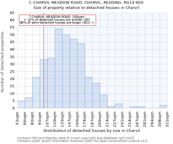 7, CHARVIL MEADOW ROAD, CHARVIL, READING, RG10 9DX: Size of property relative to detached houses houses in Charvil