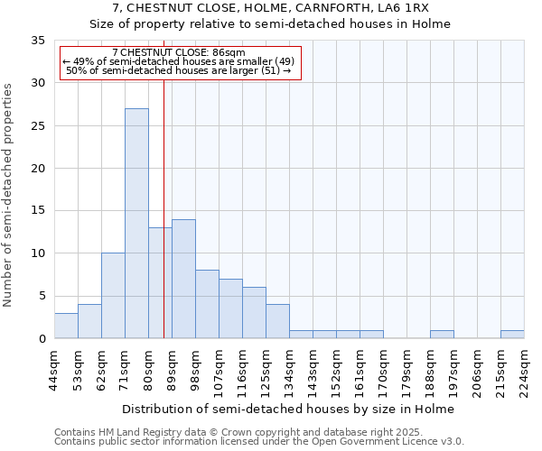 7, CHESTNUT CLOSE, HOLME, CARNFORTH, LA6 1RX: Size of property relative to semi-detached houses houses in Holme