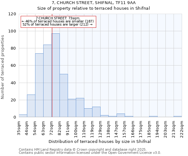 7, CHURCH STREET, SHIFNAL, TF11 9AA: Size of property relative to terraced houses houses in Shifnal
