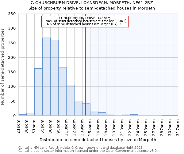 7, CHURCHBURN DRIVE, LOANSDEAN, MORPETH, NE61 2BZ: Size of property relative to semi-detached houses houses in Morpeth