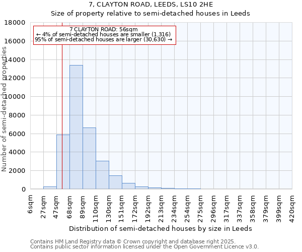 7, CLAYTON ROAD, LEEDS, LS10 2HE: Size of property relative to semi-detached houses houses in Leeds