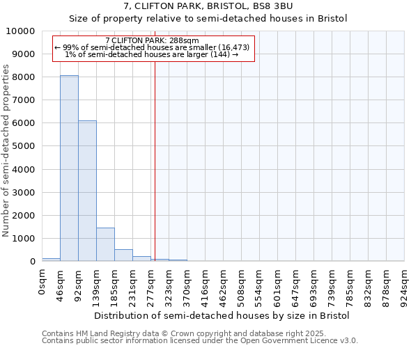 7, CLIFTON PARK, BRISTOL, BS8 3BU: Size of property relative to semi-detached houses houses in Bristol