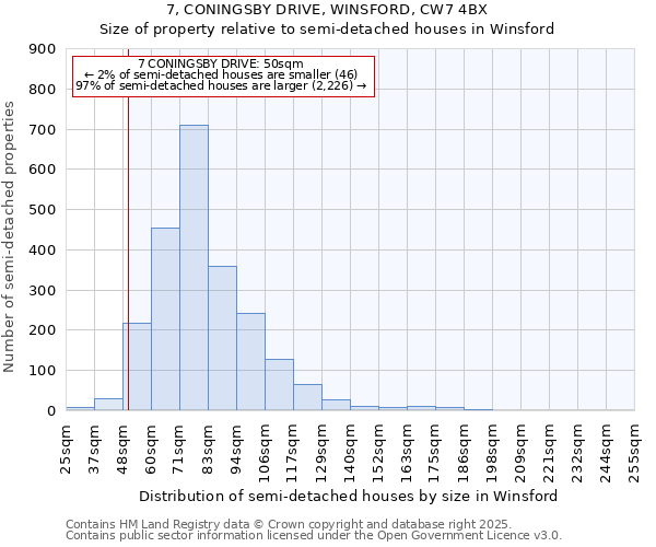 7, CONINGSBY DRIVE, WINSFORD, CW7 4BX: Size of property relative to semi-detached houses houses in Winsford
